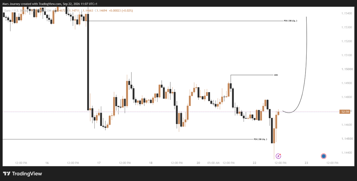 TpwithMars's tweet photo. Price mitigated my weekly key-level on $EURUSD, Waiting for the break of that major high to confirm bullish intent...

~ Structure ~ ~Liquidity ~POI https://t.co/f7pil0DZcM