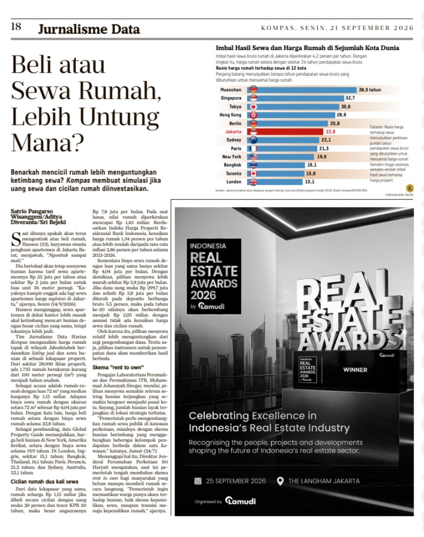 Beli atau sewa rumah, lebih untung mana? (Kompas, 21/9/2026)