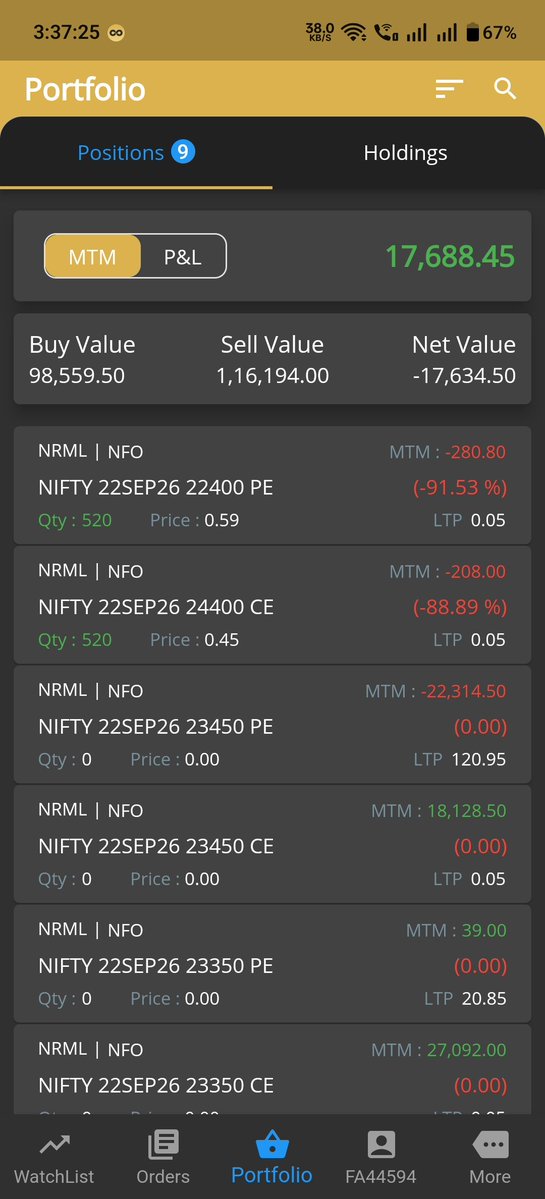chandruever's tweet photo. Today pnl
Net profit 17,688
Roi 1.5%
#microaccount #OptionsTrading #INTRADAY #daytrading #Nifty #intradaytrading #StockMarket #nifty50 #Dailypnl #tradingmindset #Algotrade #sensex #Sharemarket #Optionselling https://t.co/QcA6LdCSew