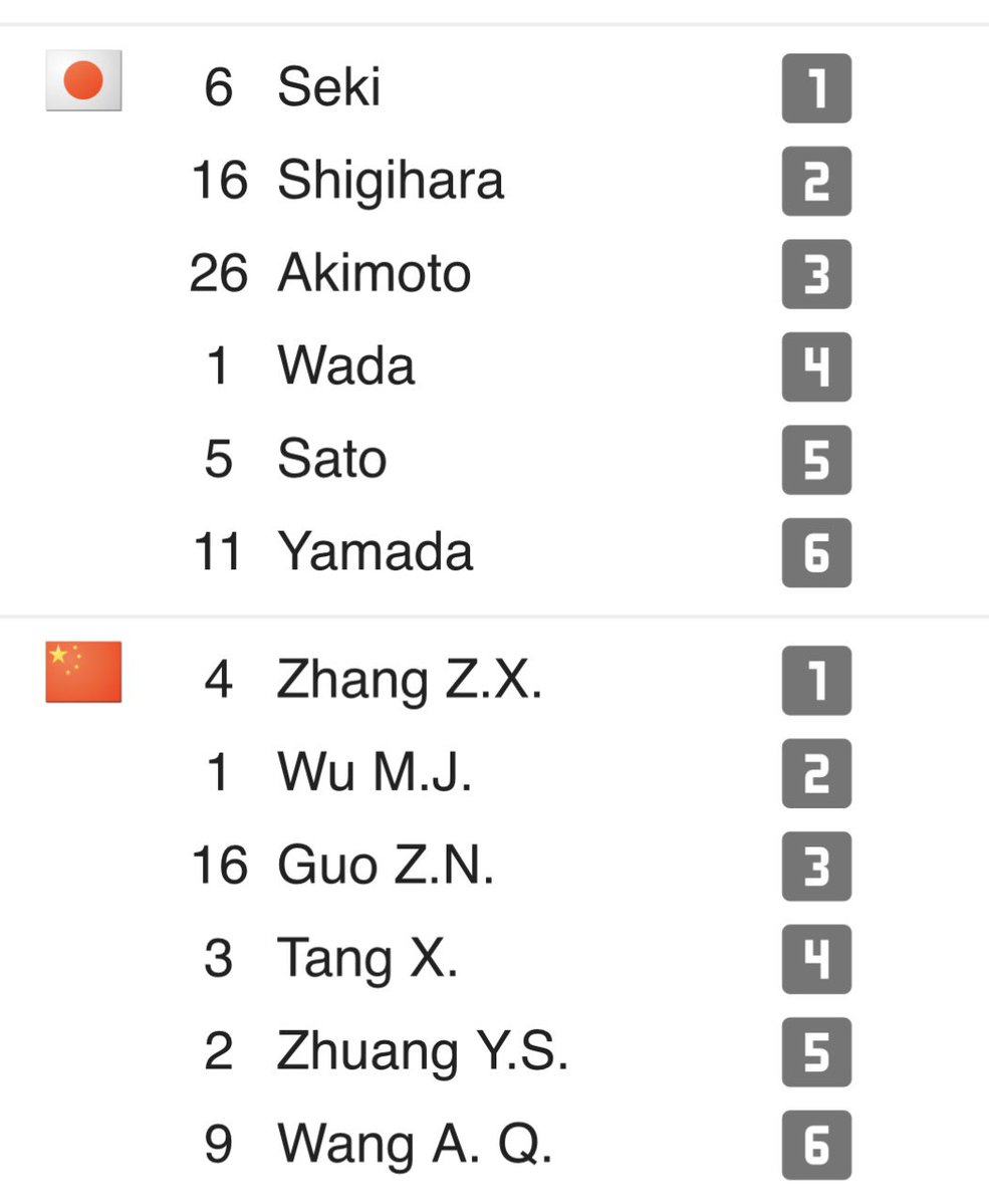 vb_tawagoto's tweet photo. #バレーボール
アジア競技大会2026女子
決勝

■スタメン
いつも通りのMB1でアジア制覇に挑む！ https://t.co/iUPbkGZlPo
