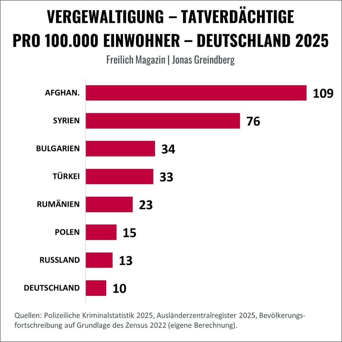shitposterjesus's tweet photo. @GustavsonElena Sowas ist halt wichtiger als reale Vergewaltigungen https://t.co/G8iYUXD78f