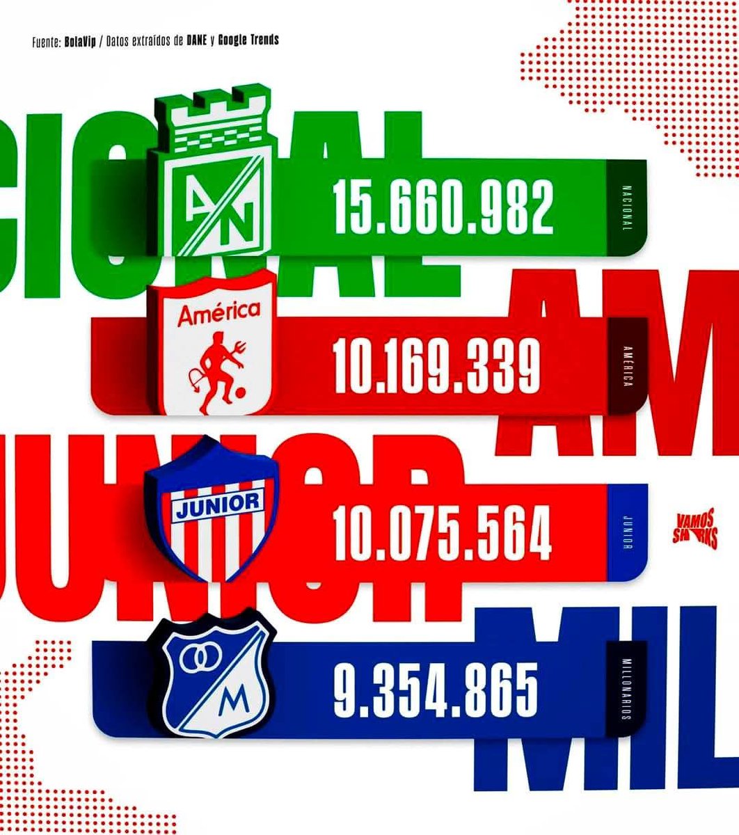 DiegoCuartas13's tweet photo. @NelsonBedoyaSan 🤷🏽‍♂️ https://t.co/oBaxQpeIjs