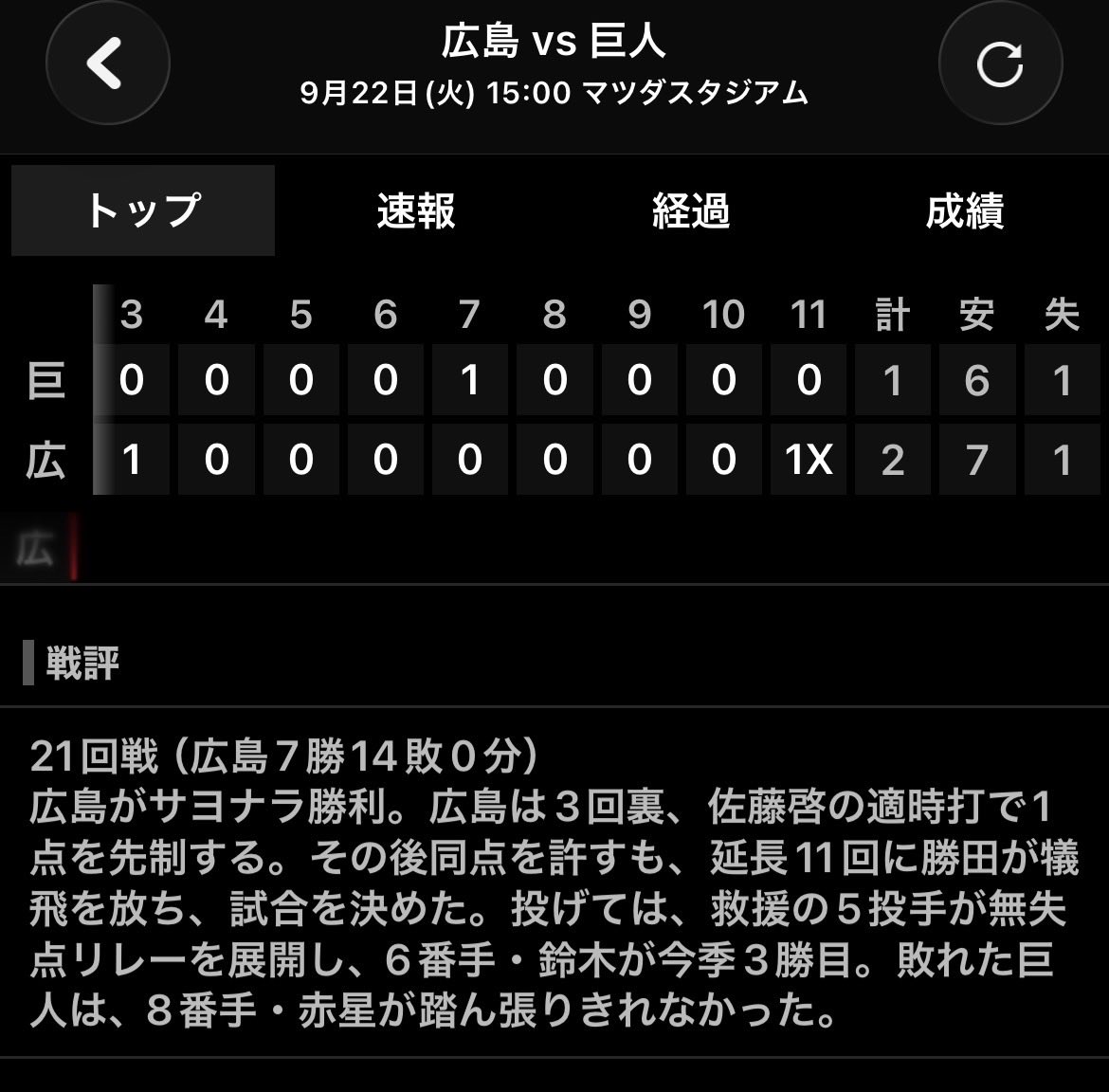 ydash1344's tweet photo. まずはひと安心😮‍💨〜
カープはできるBクラス
決めたので〜😅
つばくろ〜負けてねぇ
３回終了🐯6-2で楽勝ムード https://t.co/d3U8iSEqM3