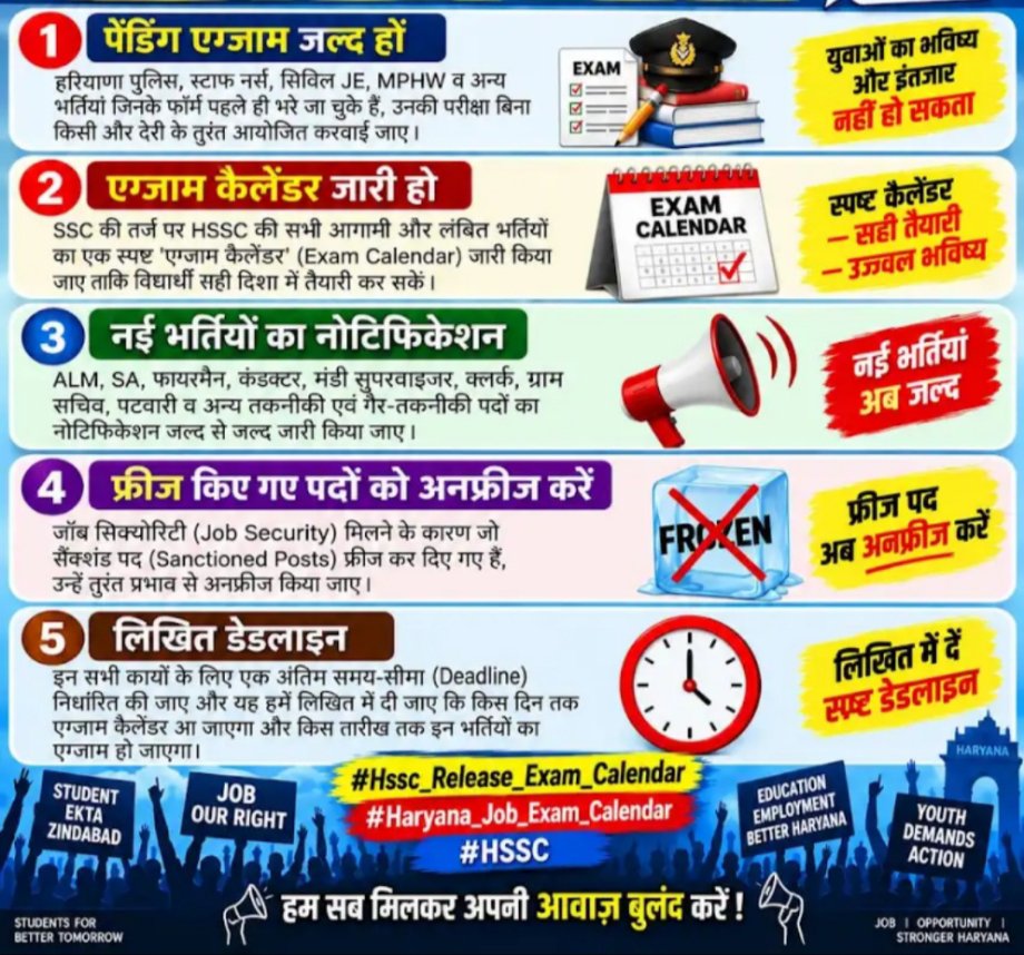 AnkitJalwan's tweet photo. #Hssc_Release_Exam_Calender
@cmohry @NayabSainiBJP
@advhimmatsingh
परीक्षा कैलेंडर: एसएससी (SSC) की तरह एचएसएससी (HSSC) का भी स्पष्ट परीक्षा कैलेंडर जारी हो। https://t.co/EMvmzGh3bj