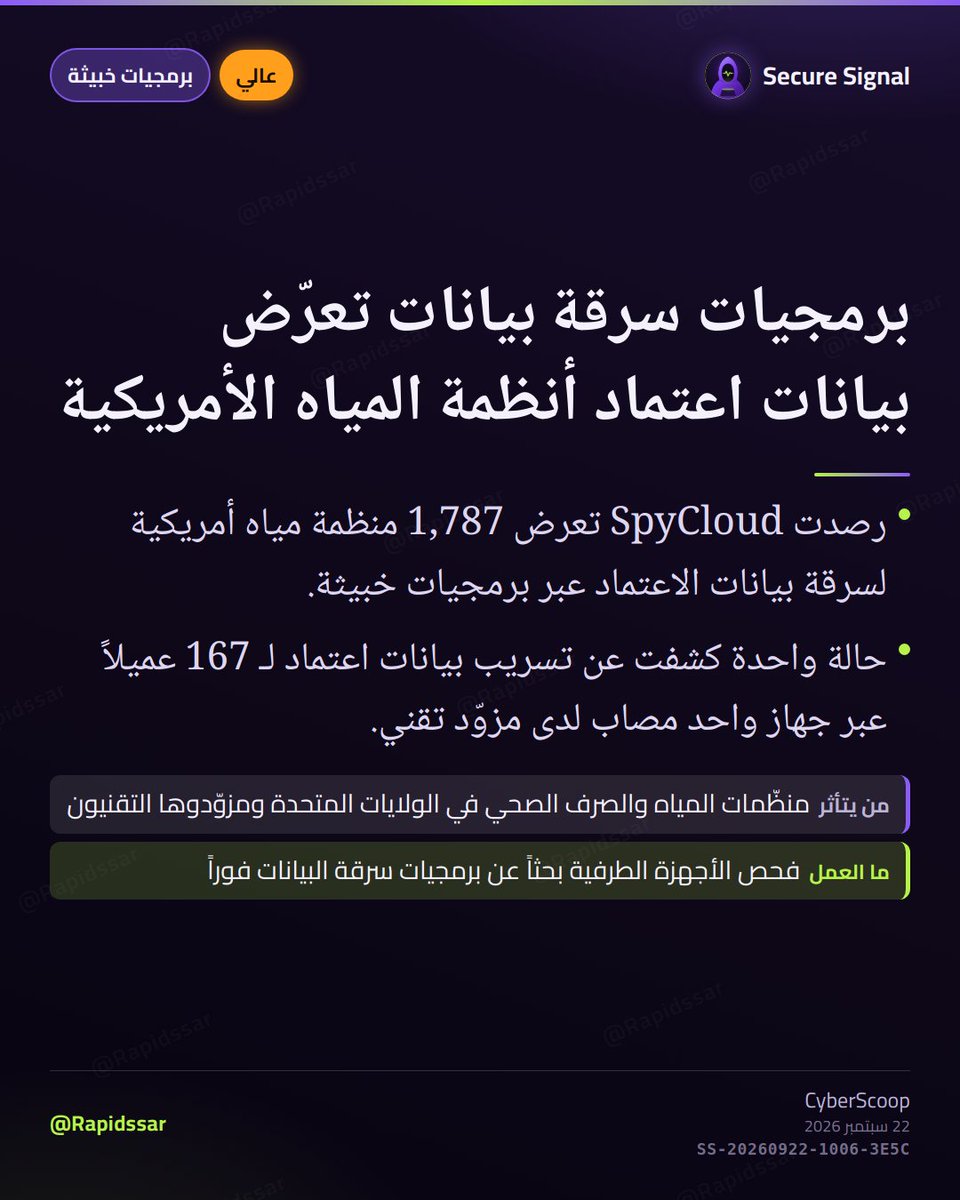 RapidSSar's tweet photo. أكثر من 1,700 منظمة مياه أمريكية تعاني من تسريب بيانات اعتماد نشط عبر برمجيات سرقة البيانات. هذا التسريب يفتح باباً خلفياً لتجاوز المصادقة متعددة العوامل والوصول إلى الشبكات الحساسة دون إثارة أي إنذارات أمنية.

#برمجيات_خبيثة #Malware https://t.co/gqlwUhRWye