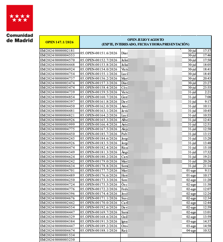 naroh's tweet photo. Increíble: la Comunidad de Madrid me inadmite una solicitud de acceso a información pública sobre una partida presupuestaria argumentando que otra gente ha pedido expedientes relacionados y dándome los nombres y apellidos de los ciudadanos que hicieron esas solicitudes relacionadas.