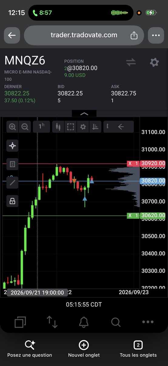 NicoSmartTrade's tweet photo. J’ai sorti le micro qui me restait à flat et j’ai remis 2 micros à l’achat https://t.co/R59aj7IXzl