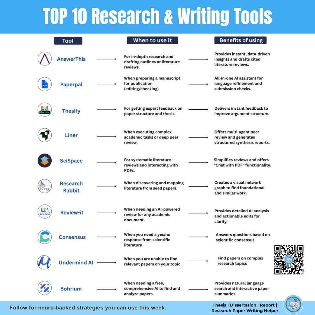 ResearchHelper0 tweet picture