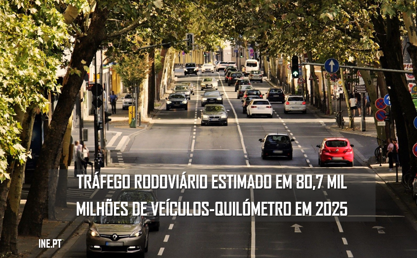pt_INE's tweet photo. O INE divulga, pela primeira vez, estimativas anuais sobre tráfego rodoviário realizado por veículos de matrícula portuguesa.
Em 2025, estima-se que tenham sido percorridos 80,7 mil milhões de veículos-quilómetro (vkm), pelo parque nacional de veículos.
https://t.co/h5UceRi9yB https://t.co/wS92RImmK9