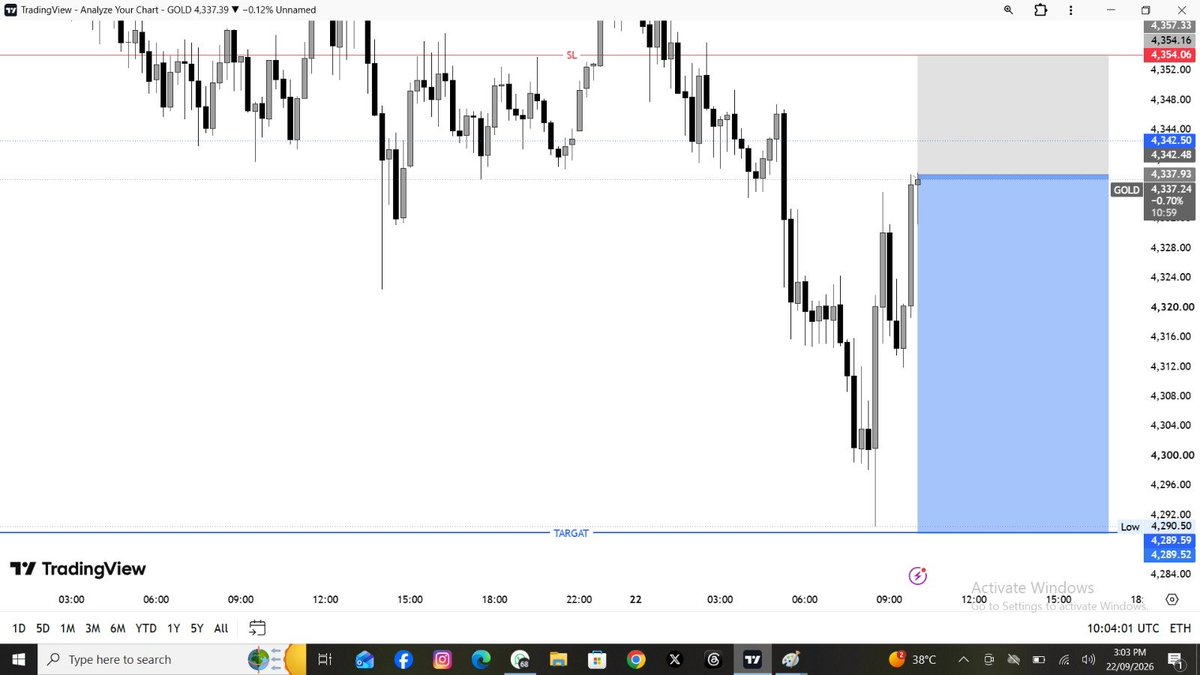 Ihsanmoonfx's tweet photo. #XAUUSD Sell NOW 📉♦️💥
Sell direction📉🥃
Let's go #GOLD
#USD #VIPSignal https://t.co/d9nw0LbZuA