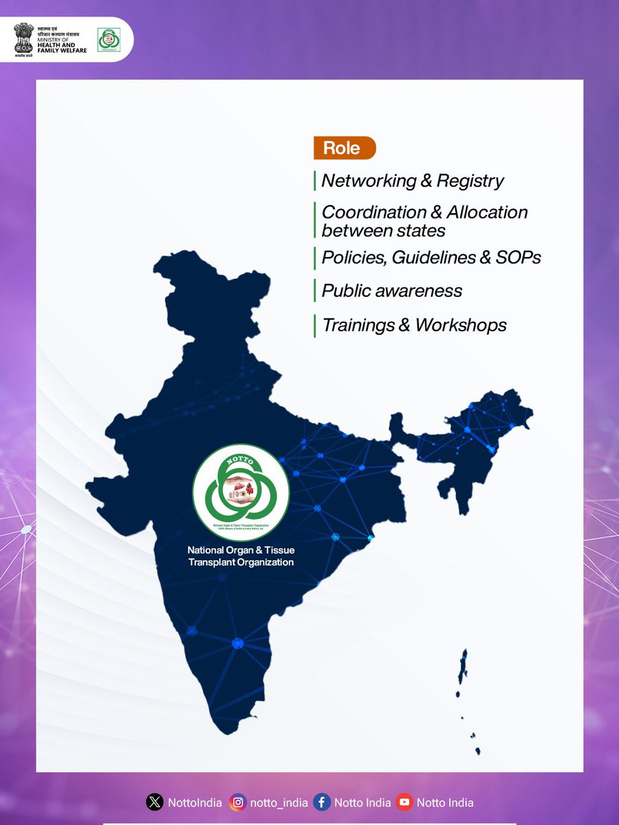 NottoIndia's tweet photo. How does Organ & Tissue donation work across India?
Swipe through to understand how the national organ donation and transplantation network connects different levels and helps coordinate the process.
Know the system. Spread awareness.
#NOTTO #OrganDonation #Transplantation #JugJugJiyo