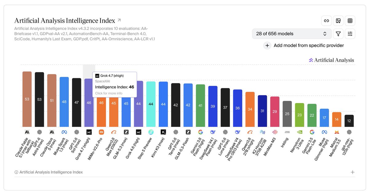 IllIIIIIIIlIlII's tweet photo. @elonmusk The ranking that actually matters says Elon is getting beat by Xiaomi, maybe that’s why he’s been begging to get AI regulated to a halt. https://t.co/nAbo1Aktbd