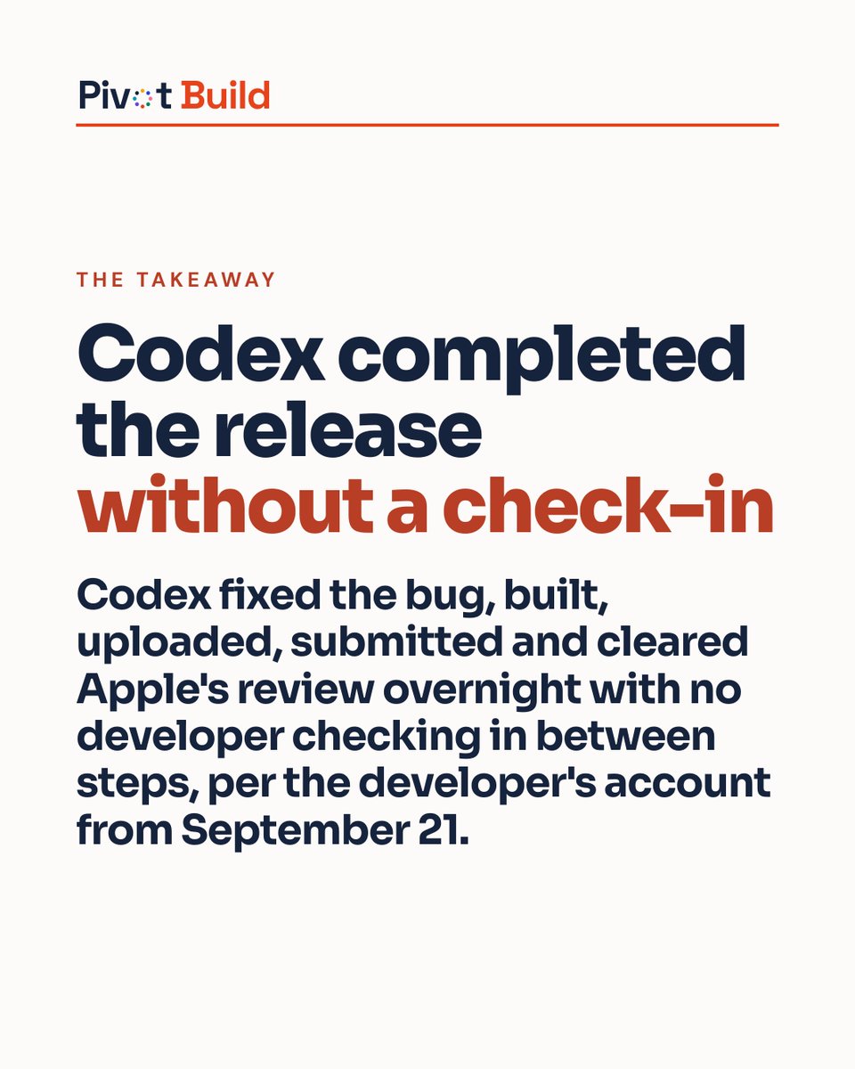 PivotBuild_AI's tweet photo. The takeaway: Codex completed the entire release overnight without a developer checking in between any step, per the developer's account from September 21. https://t.co/MbSBrtPmZa