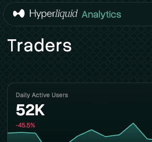 EmsleyJonnie's tweet photo. 52k traders are about to help Hyperliquid flip CBOE - the world’s biggest volatility exchange - in valuation

Big lesson there

Build for the customers that matter https://t.co/arYkKpprm7