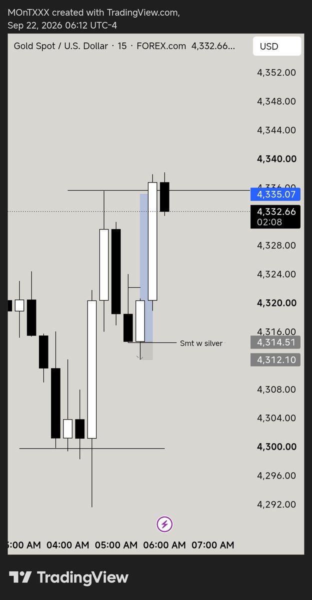 TrunksnTrader's tweet photo. The goated sequence model 

Took this trade on #XAUUSD 

Absolute beast model 🤯🤯

Made over $ 1750

Thanks @JustExecution https://t.co/tfVOS93PSU