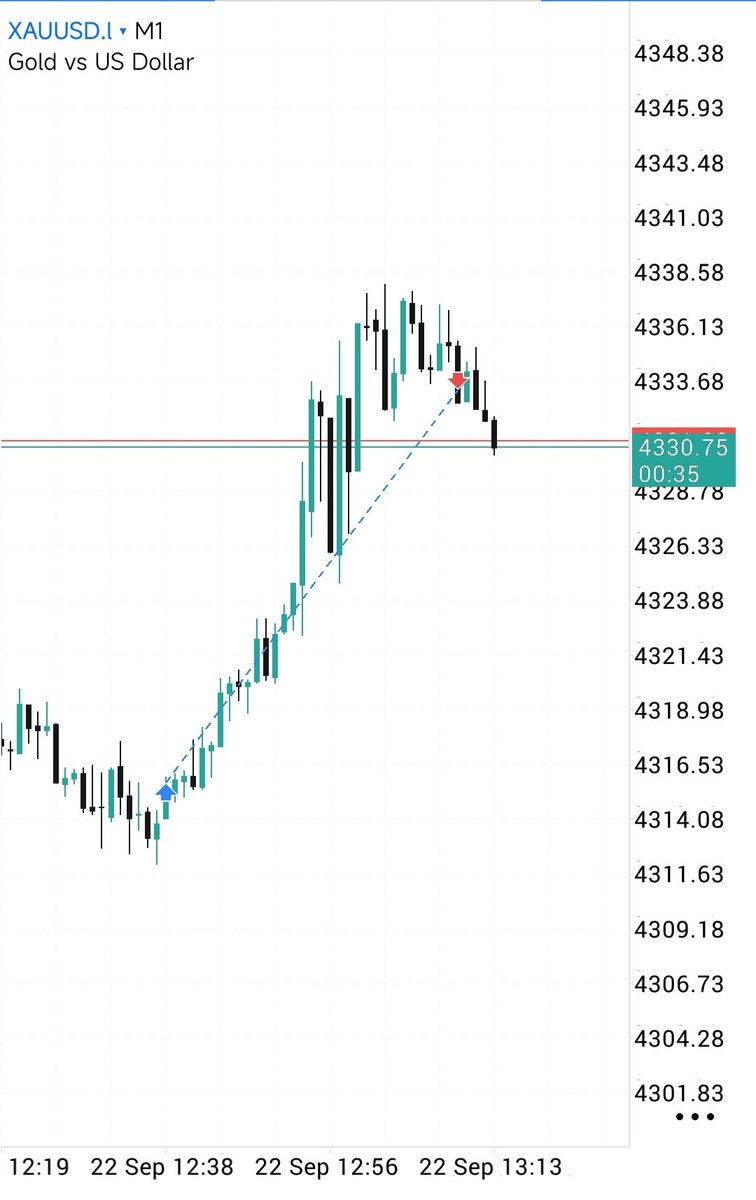 TrunksnTrader's tweet photo. The goated sequence model 

Took this trade on #XAUUSD 

Absolute beast model 🤯🤯

Made over $ 1750

Thanks @JustExecution https://t.co/tfVOS93PSU