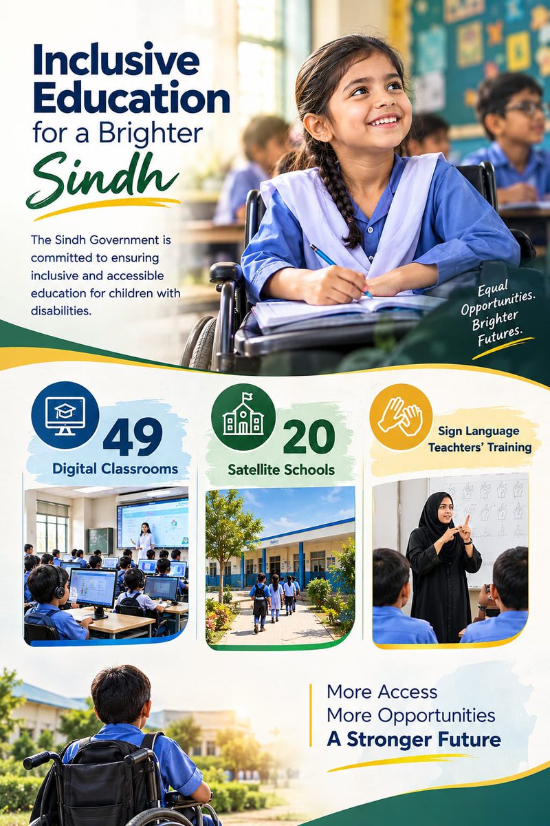 sharjeelinam's tweet photo. The Sindh Government is strengthening education and rehabilitation for children with special needs. Nearly 20,000 students across 67 institutions receive free education, therapy, transport and a Rs3,000 monthly stipend.

With 49 digital classrooms, 20 satellite schools and sign language teacher training, we are expanding access to inclusive and modern education across Sindh.