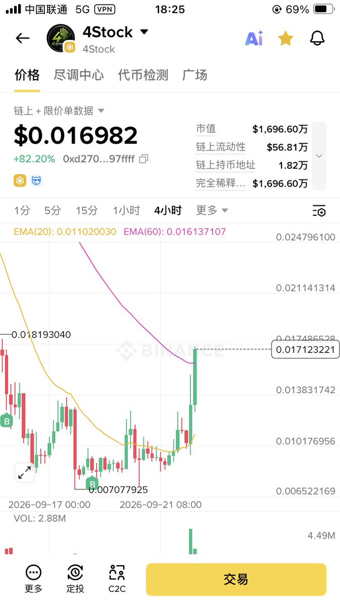 IlyaBTC's tweet photo. 贪婪与恐惧，反着来就能盈利 https://t.co/uJFHMH2o6h