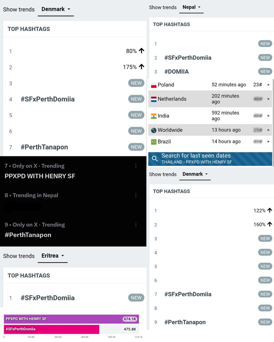 TrendforPerth's tweet photo. Trend Update currently (at 5:25 PM)
@WeLoveSF @GMMTV

#SFxPerthDomiia
475.8K Posts
#2 🌎 Worldwide ❤️‍🔥
#3 🇹🇭 Thailand
#1 🇨🇱 Chile 
#1 🇪🇷 Eritrea ⬆️
#1 🇲🇲 Myanmar 
#1 🇸🇬 Singapore
#1 🇻🇳 Vietnam 
#2 🇭🇰 Hong Kong SAR China
#2 🇳🇵 Nepal 
#3 🇮🇩 Indonesia 
#3 🇲🇾 Malaysia 
#3 🇳🇱 Netherlands 
#4 🇸🇻 El Salvador 
#4 🇩🇰 Denmark ⬆️
#6 🇺🇸 United States 
#6 🇵🇷 Puerto Rico
#10 🇦🇺 Australia 
#10 🇨🇴 Colombia 
#10 🇵🇭 Philippines
#12 🇲🇽 Mexico
#21 🇦🇪 United Arab Emirates 
#34 🇮🇳 India 

PPXPD WITH HENRY SF
674.1K Posts
#3 🌎 Worldwide ❤️‍🔥
#2 🇹🇭 Thailand
#1 🇭🇰 Hong Kong SAR China
#1 🇮🇩 Indonesia 
#1 🇲🇲 Myanmar 
#1 🇸🇬 Singapore
#2 🇲🇾 Malaysia 
#2 🇳🇱 Netherlands 
#3 🇻🇳 Vietnam 
#4 🇵🇭 Philippines 
#4 🇺🇸 United States 
#4 🇵🇷 Puerto Rico
#7 🇳🇵 Nepal 🆕️
#9 🇹🇼 Taiwan 
#11 🇧🇷 Brazil 
#11 🇮🇳 India 
#12 🇦🇪 United Arab Emirates 
#13 🇲🇽 Mexico
#21 🇩🇪 Germany 
#23 🇵🇱 Poland ⬆️
#24 🇮🇹 Italy 
#25 🇦🇷 Argentina

#PerthTanapon
#2 🇨🇱 Chile 
#5 🇲🇲 Myanmar 
#7 🇩🇰 Denmark 🆕️
#9 🇳🇵 Nepal 🆕️

#DOMIIA 
#3 🇨🇱 Chile 
#3 🇳🇵 Nepal 🆕️
#7 🇲🇲 Myanmar 

#KDPPE