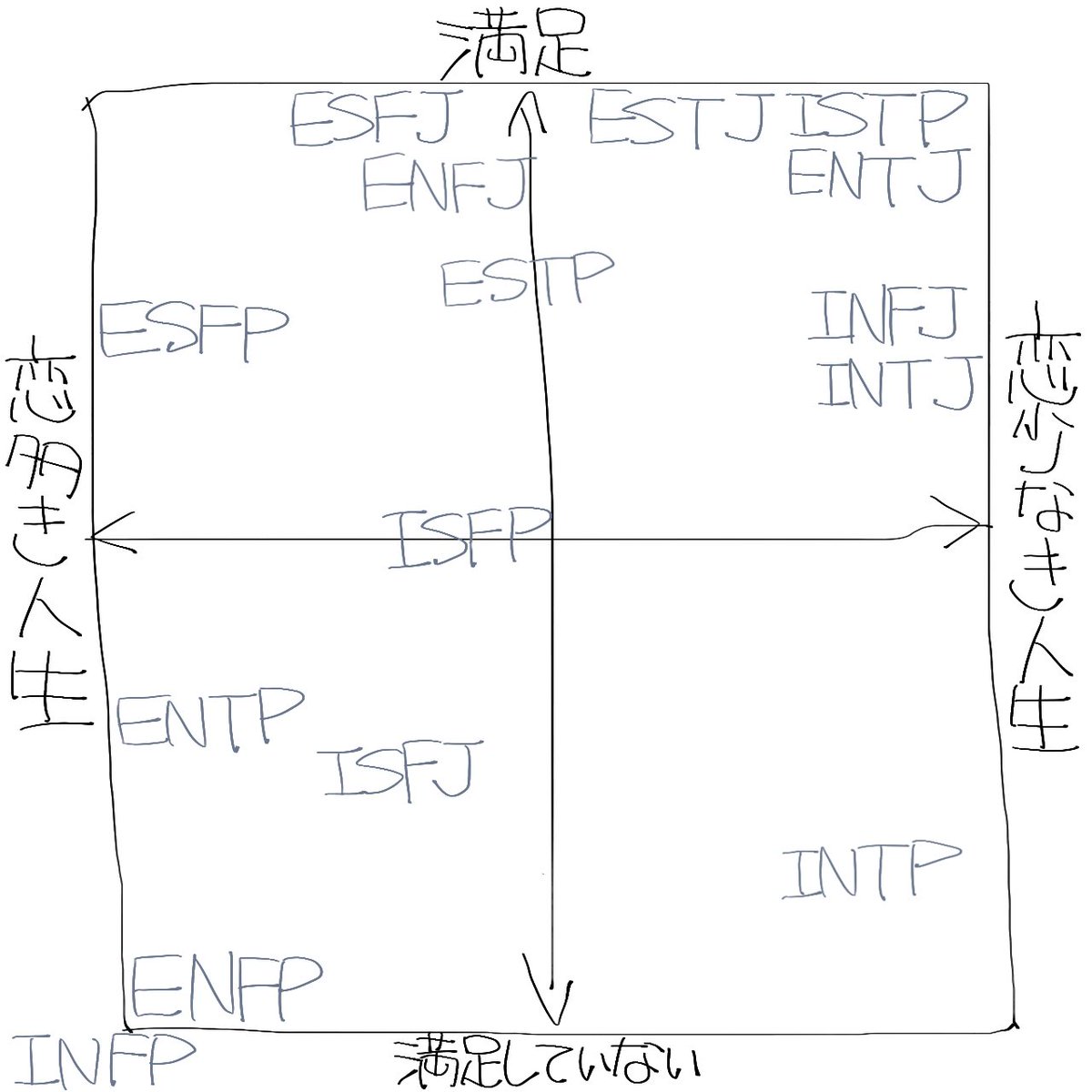 _2_moyu's tweet photo. 適当恋愛振り分け5 https://t.co/aDjX8WIczU