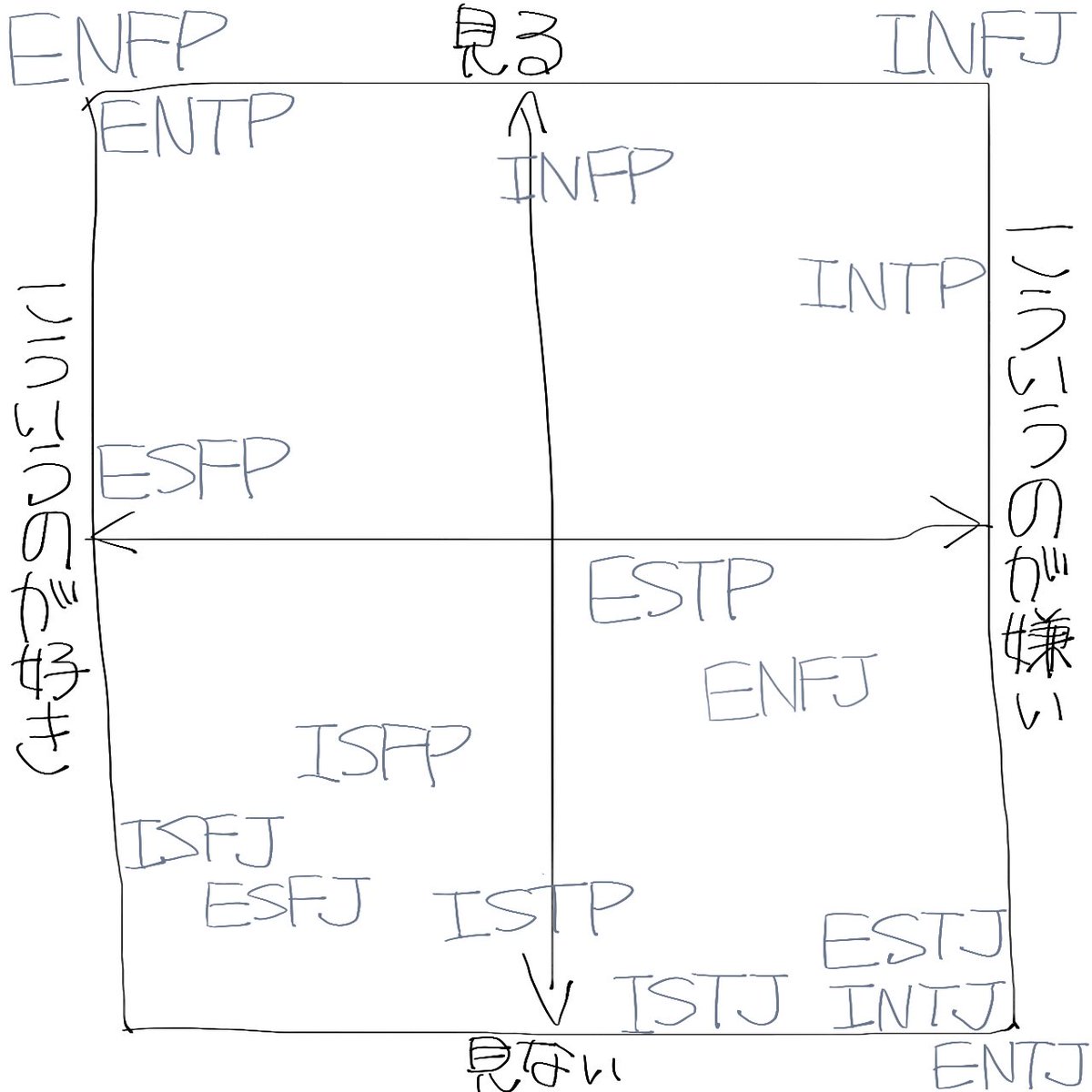 _2_moyu's tweet photo. 適当恋愛振り分け5 https://t.co/aDjX8WIczU