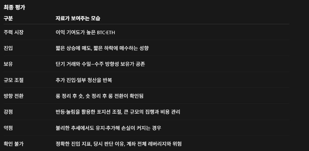 Naback222's tweet photo. 또한 워뇨띠가 우려하던 매매 약점까지 한번에 볼 수 있던 귀한 자료임 ㄹㅇ;; https://t.co/XkweE54Zu9