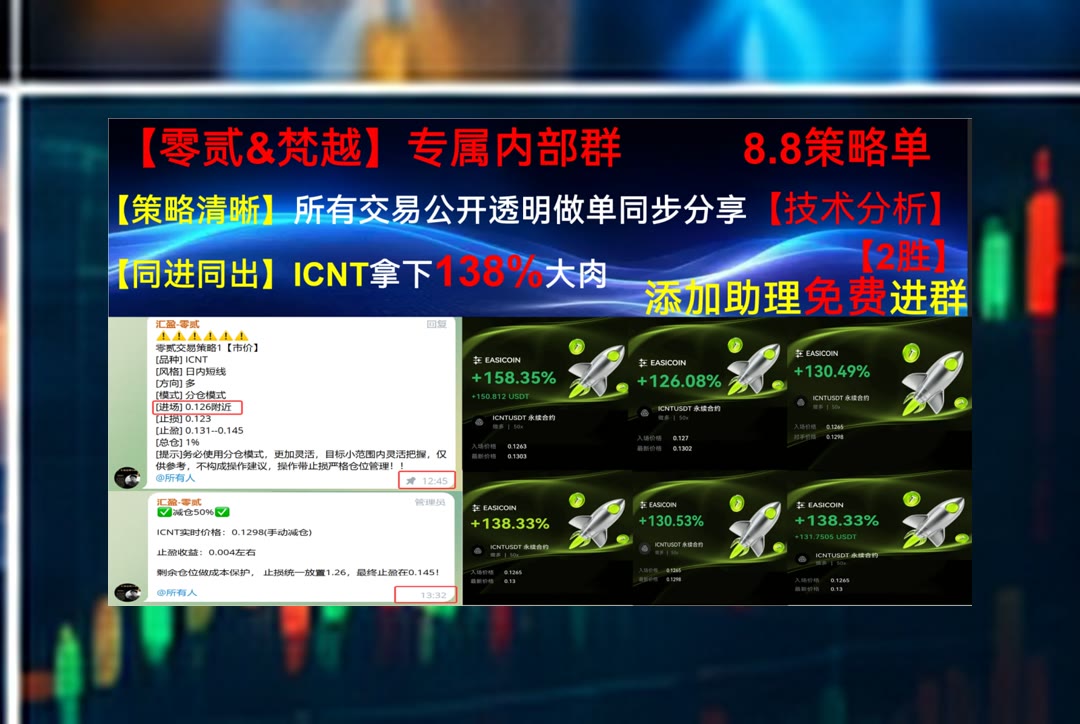 localOriITal's tweet photo. Do business,but be not a slave to it.
ETH价格波动反复？及时整理走势变化。比特儿💇合约🍁行情分析🟤跌幅
GHO⛺INTC♉优步👿Netflix
币安 欧易 BTC 免费合约跟单社区👉 @fzy988 👈 https://t.co/jUEbWhqlRs