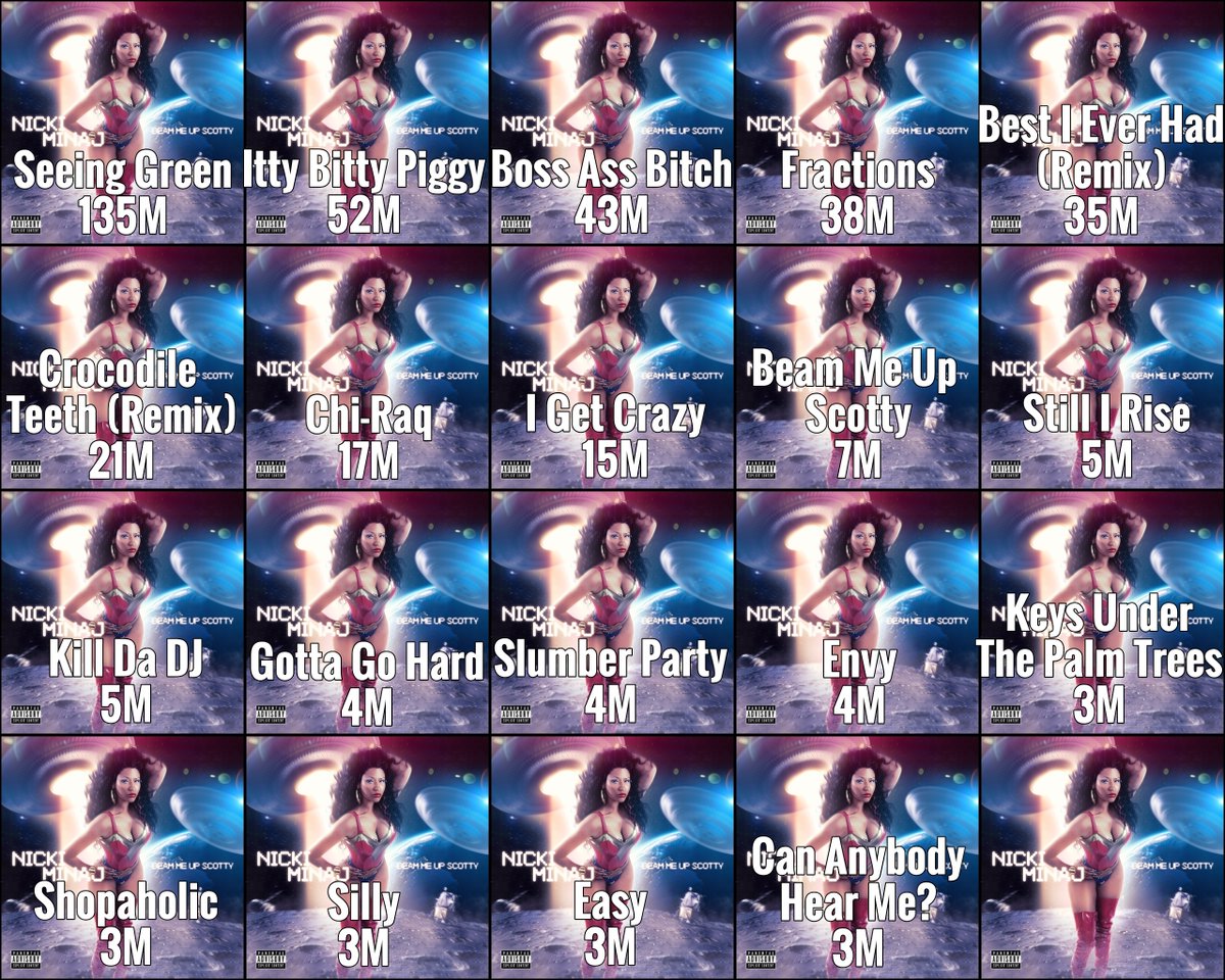 ganjandoja's tweet photo. Streams of every song on @NICKIMINAJ’s 'Beam Up Scotty' Mixtape. https://t.co/5vuukdwwLR