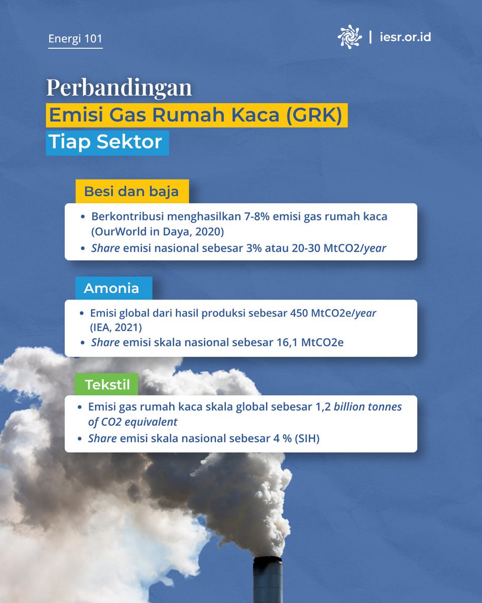 IESR's tweet photo. Sektor-sektor kunci seperti besi & baja, #amonia, dan tekstil memegang peran besar dalam perekonomian dan ekspor Indonesia. Agar mampu bersaing di pasar global yang semakin menuntut standar keberlanjutan, penerapan teknologi rendah karbon harus dipercepat.

Di saat yang sama, setiap teknologi punya trade-off—mulai dari kesiapan infrastruktur #energiterbarukan hingga kelayakan ekonomi.

Lalu, apa saja keunggulan dan tantangan dari teknologi yang ada? Geser ke slide berikutnya dan baca artikel selengkapnya pada link https://t.co/P5sRcpFShT 🔗