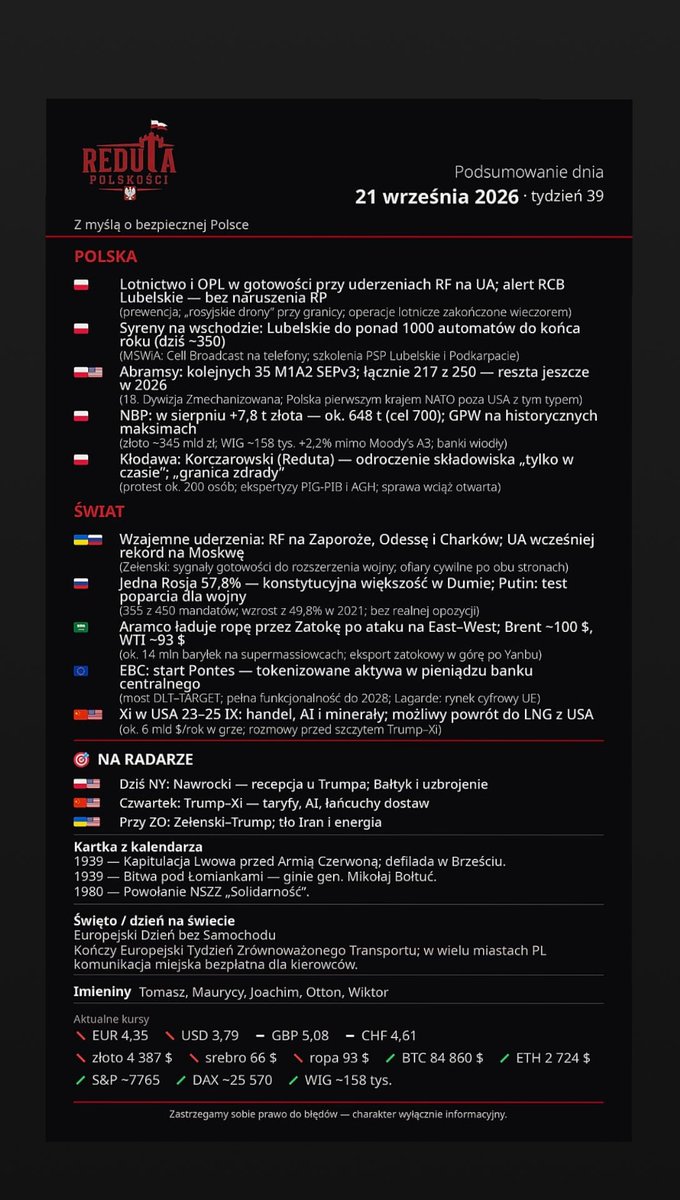RedutaPL's tweet photo. 21 września 2026
Reduta Polskości aktualności!
~podsumowanie dnia w pigułce♡

#RedutaPolskości https://t.co/grZe9mMf46