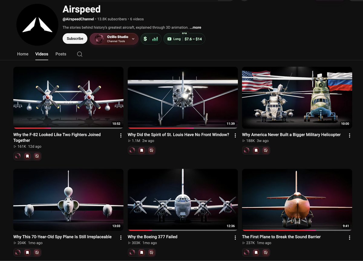ozillocom's tweet photo. A faceless YouTube channel launched just 82 days ago.

6 videos.
1.9M total views.
323K average views per upload.

Ozillo estimates roughly $15,000 in revenue so far. 💰

The niche: aviation history and engineering explained through 3D animation.

What makes it work is the framing.

The videos aren’t just about planes. They start with a strong question:

✈️ Why did this aircraft fail?
✈️ Why was it designed this way?
✈️ Why is it still irreplaceable?

Then the video explains the history and engineering behind the answer.

The packaging is just as clean:

• one aircraft
• simple 3D render
• no thumbnail text
• curiosity-driven title

One upload has already passed 1M views while the channel is still under 14K subscribers.

Technical topics get much more clickable when you package them as mysteries people want solved.

You can find potential niches like this much faster with Ozillo Studio.