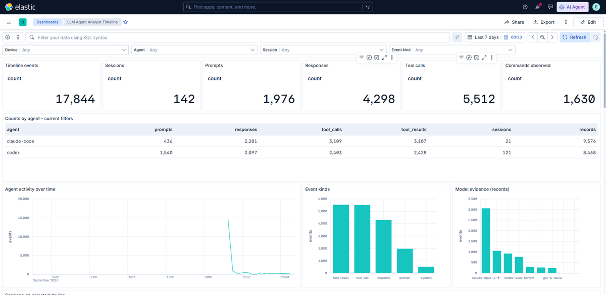UK_Daniel_Card's tweet photo. oh look we can monitor agents! who knew....

#AI #Computer #Science #Cyber https://t.co/UYu4GQxgzs