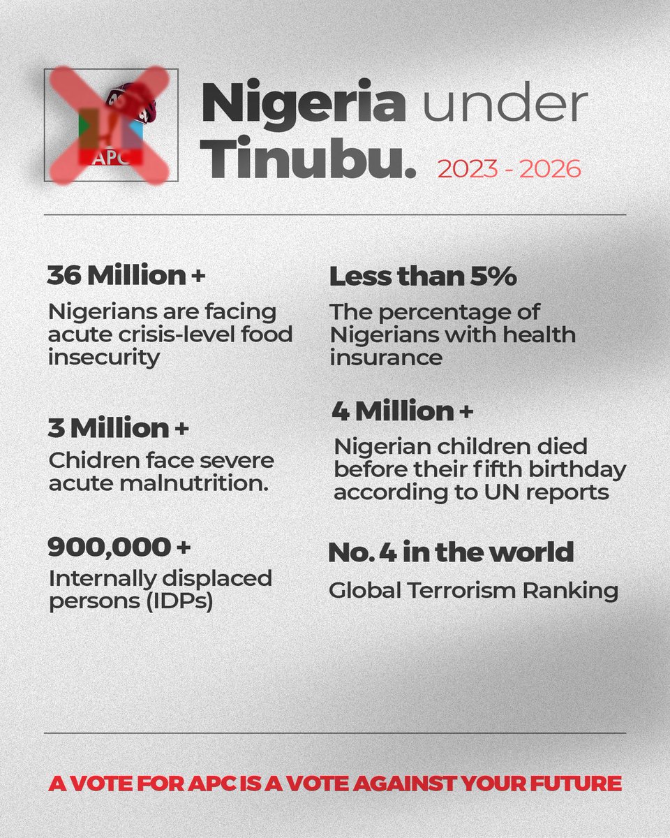 EstherUmoh10's tweet photo. This is Nigeria under Tinubu so far. Nigeria is not okay. https://t.co/v61PUOqQMV