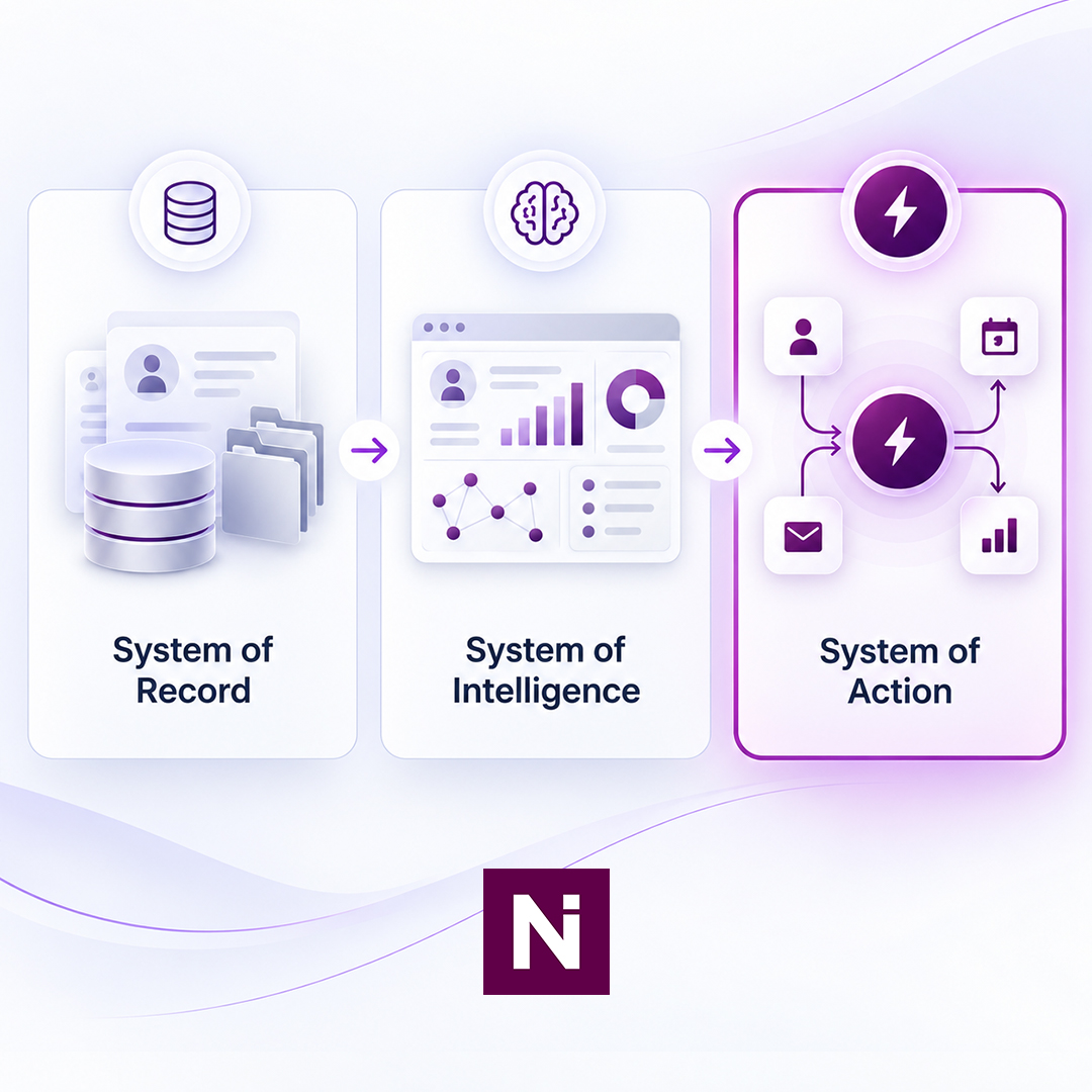 NetiksInt's tweet photo. #CRM is evolving. It’s no longer just a place to store contacts, requests, and interaction history.

With #AI, #automation, and connected data, CRM is becoming a system of action that helps teams understand context, identify next-best actions, and respond faster.

#CX #Netiks https://t.co/L81aDgr8js