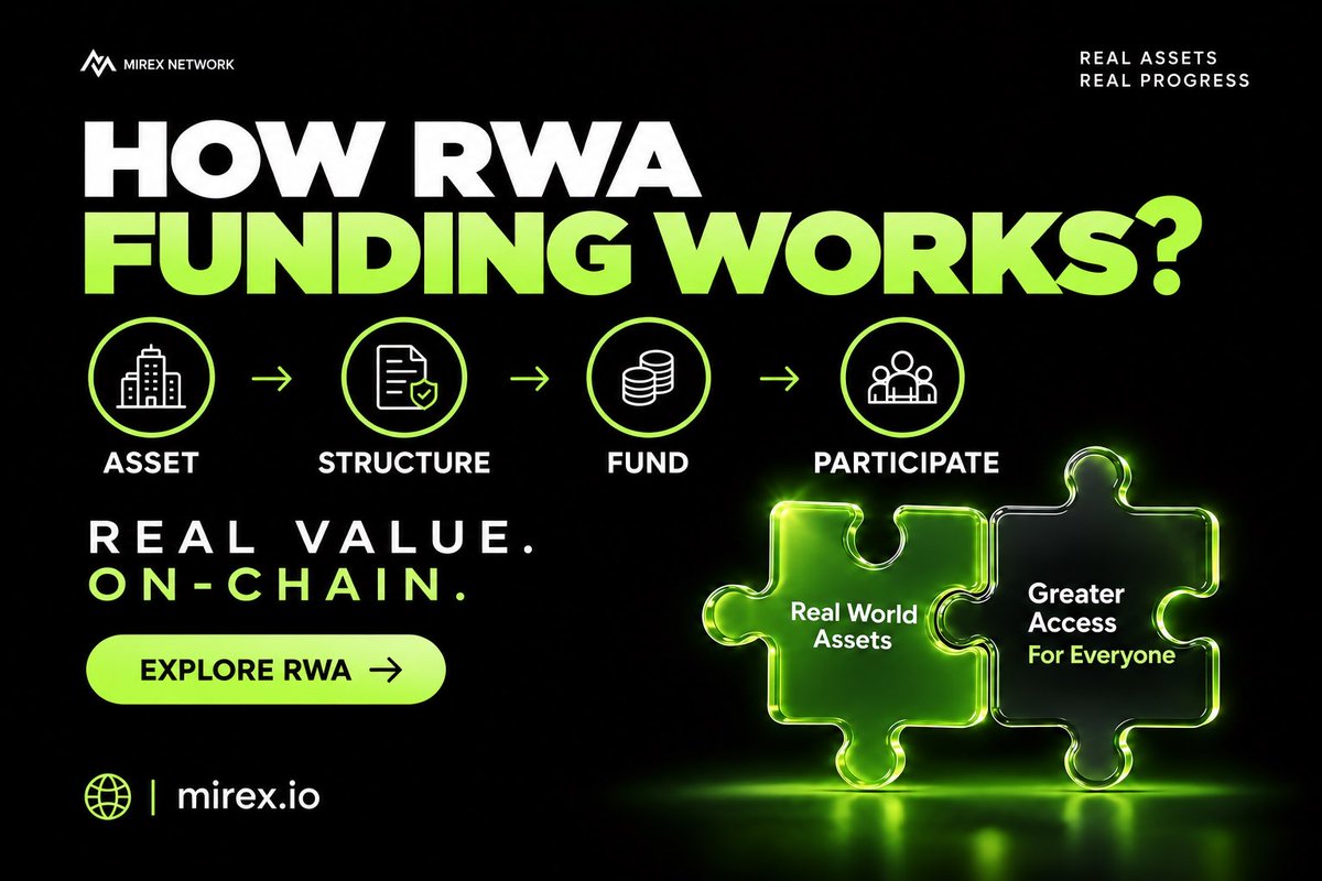 mirex_network's tweet photo. 🏗️ HOW DOES RWA FUNDING ACTUALLY WORK?

It sounds complex, but the concept is simple:

Asset → Structure → Funding → Participation 🔗

A real-world asset or business is identified, the legal and financial structure is established, and capital is raised through a tokenised offering.

Participants can then gain access to clearly defined rights linked to that asset or opportunity.

That’s where tokenisation opens new possibilities. 🌐

It’s not about creating value from nothing. It’s about bringing existing real-world value on-chain and creating more accessible, efficient ways for people to participate.

At Mirex Network, we’re building towards an ecosystem where businesses can raise capital and communities can access opportunities that have traditionally been difficult to reach.

Real assets. New opportunities. A more open future for ownership. 🚀

#MirexNetwork