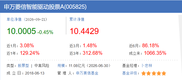 张发财 | 🅱️BTC 的图片 1