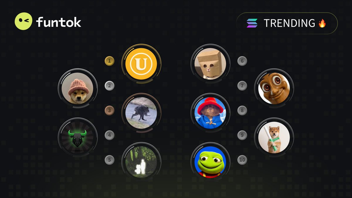 funtokio's tweet photo. 🔥 Top 10 Trending #Solana 🔥 

🥇 $USELESS @theuselesscoin 
🥈 $WIF @dogwifcoin 
🥉 $JIMOTHY @jimothyworld 
4️⃣ $ANSEM @blackbullsol 
5️⃣ $AURA @auracoinsolana 
6️⃣ $ZCAT  
7️⃣ $TRIPLET @TripleTsol 
8️⃣ $BERT @bertcoincto 
9️⃣ $BATON @batonpumpcto 
🔟 $TOAD @thetoadmeme_ 

⚡️ https://t.co/ZooXorKCdg ⚡️