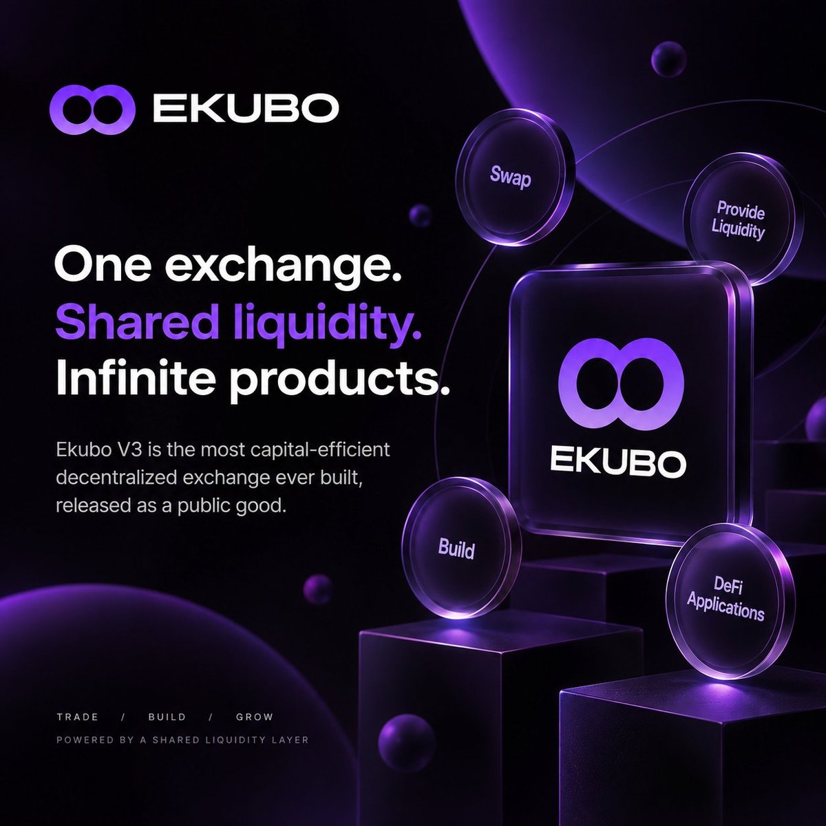 Ekuboorg's tweet photo. Ekubo is building the liquidity layer for DeFi.

One Core.
Shared liquidity.
Multiple products.

Instead of fragmenting liquidity across different deployments, Ekubo brings it together into one infrastructure layer.
https://t.co/GndhCjyP7n https://t.co/Z6BprvaFOO