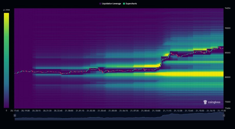 cryptogoos's tweet photo. $BTC upside liquidity has been swept.  

You know what that means, right? https://t.co/aPJlyDrCPA