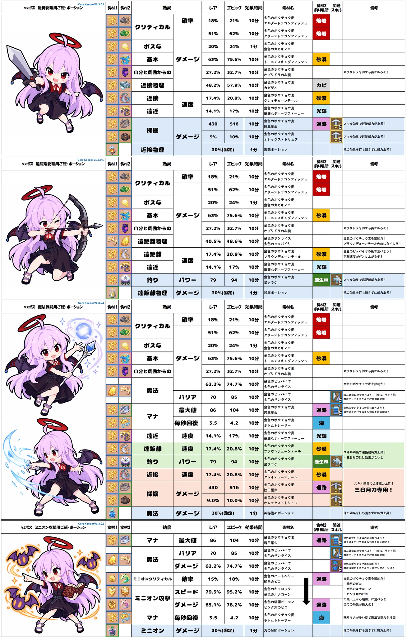 ALC Gamelabo on X: 