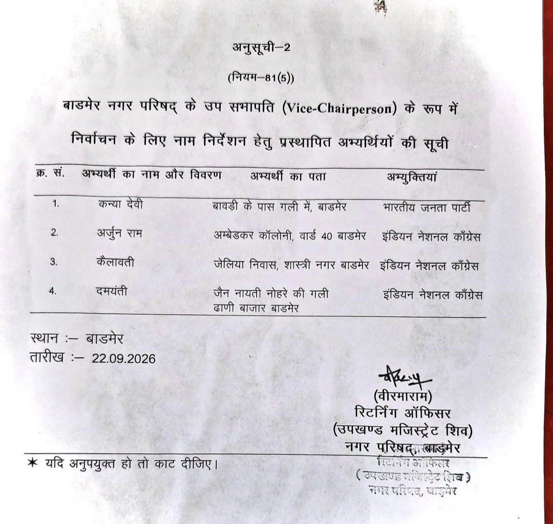 tharindianews's tweet photo. बाड़मेर उपसभापति के दावेदार https://t.co/kfWUCuhOfS