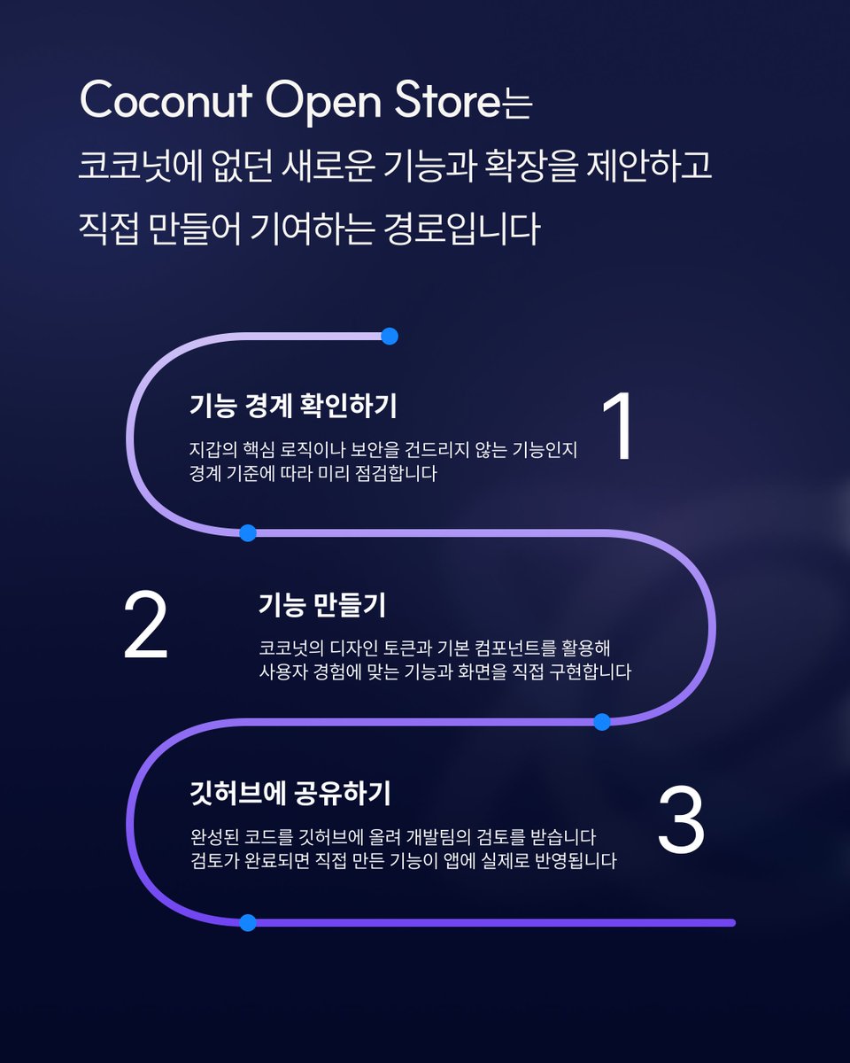 Coconut_BTC tweet picture