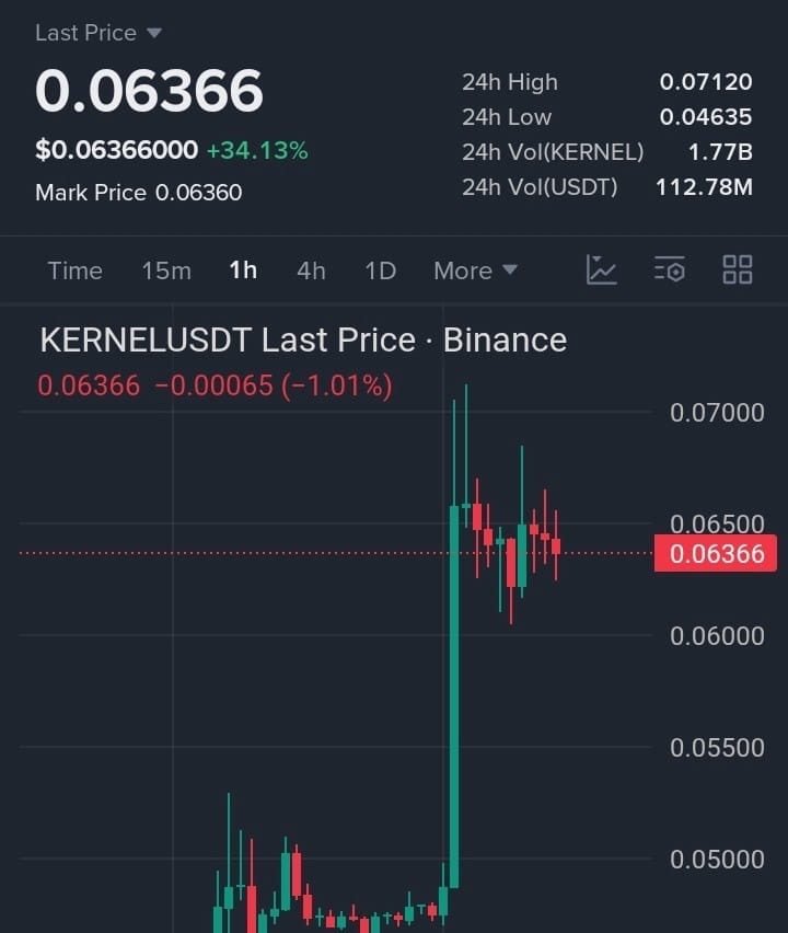 ManueIlcrypto's tweet photo. short $KERNEL Is another drop coming?

Entry: $0.0632–$0.0640 | TP1: $0.0618 | TP2: $0.0600 | TP3: $0.0580 | SL: $0.0655

🚀 Join Our Official Telegram &amp; Get VIP Access ➡️ https://t.co/hjXPfi88FN https://t.co/dcYLWRouAM