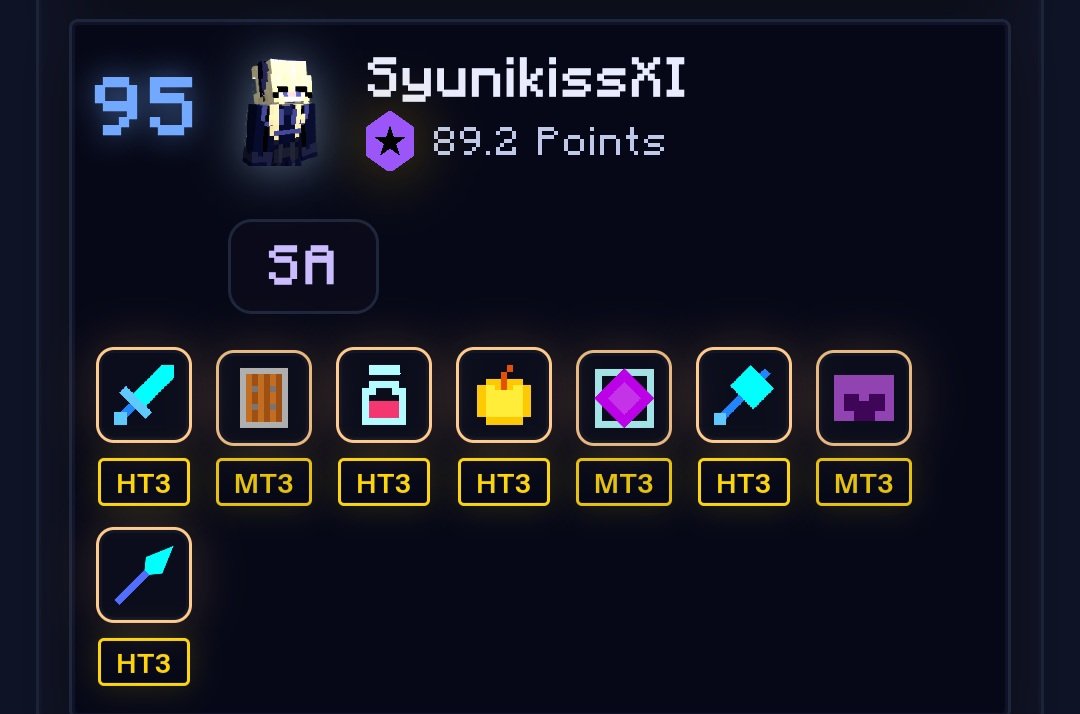 SyunikissXI's tweet photo. @rjournalyt can i join? i'm a pretty good pvper 👀 https://t.co/PBKUIsLxvD