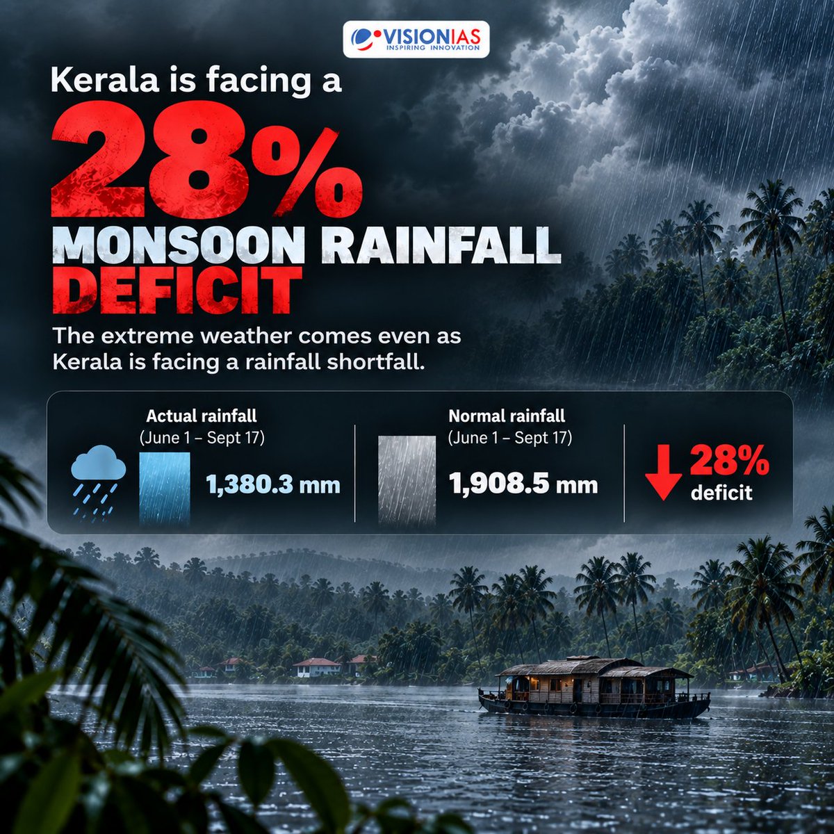 Vision_IAS's tweet photo. Kerala Rains: 9 Dead as Flash Floods and Landslides Strike

#KeralaRains #KeralaFloods #FlashFlood #CurrentAffairs #VisionIAS https://t.co/yPjsxv6If8