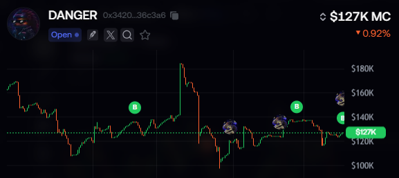 Anuracharts's tweet photo. @elGodric Doing the same bro, this will be millions soon https://t.co/EggeTPxHQE