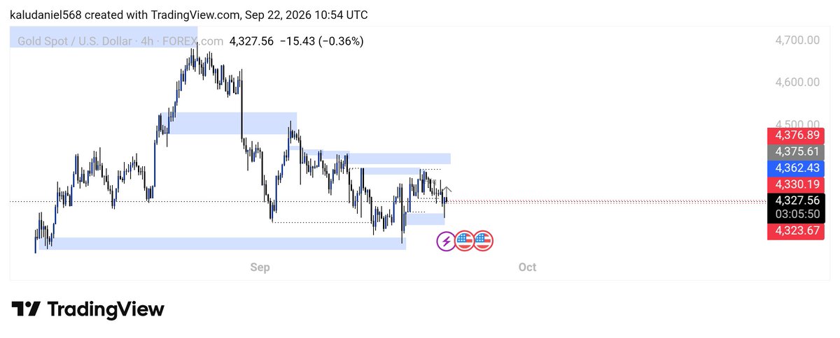 VirgoDan2's tweet photo. @joshua_458 Omo no be only crt traders ooh slp traders dey feel am too, buh this is when patience will be tested best to wait to get the market intents than to predict it 🥷🏿 https://t.co/AJ0Ep2x6dg