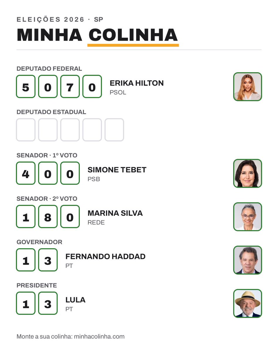 cassiadayane27's tweet photo. Eu// Minha Colinha

Indiquem Deputados Estadual em São Paulo, ainda estou em dúvidas

** Quem for Bolsonaro, pode ir embora! https://t.co/ZDWBaesyY6