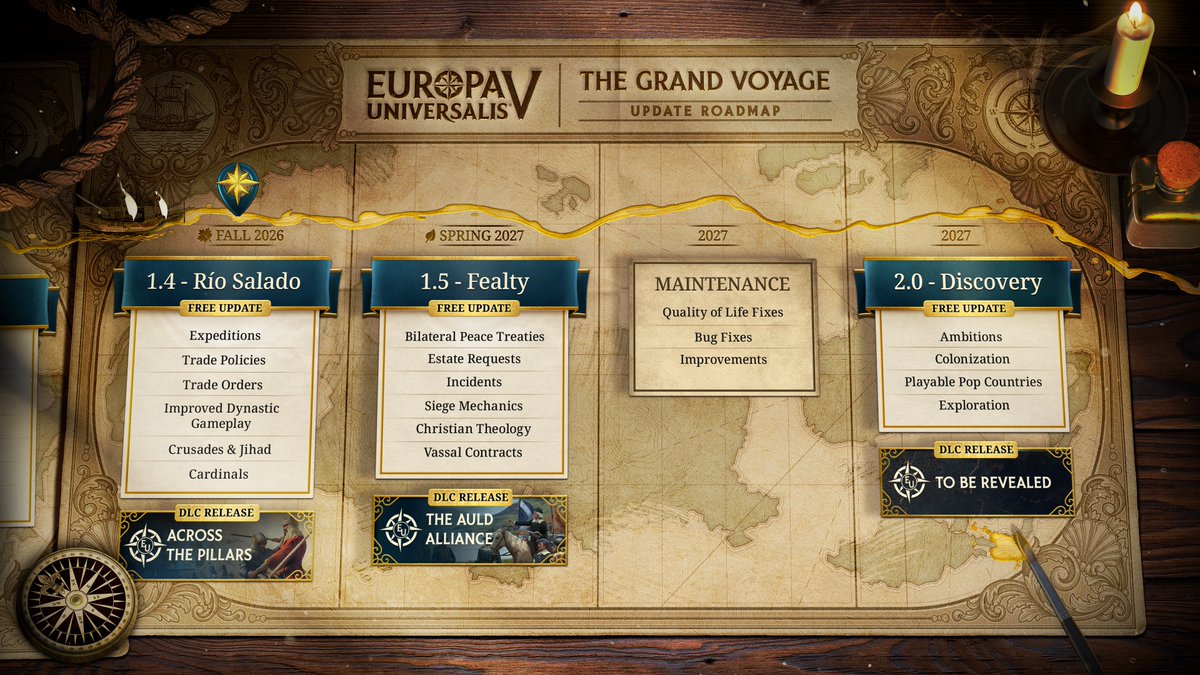 E_Universalis's tweet photo. The Grand Voyage continues, and today we're sharing an updated look at the journey ahead for Europa Universalis V.

Here's what we're working on bringing to you with our upcoming free updates: 1.4 - Rio Salado, laying the foundations for major systems to come, followed by 1.5 - Fealty.

Further ahead, our ambitions are even bigger with 2.0 - Discovery, planned to be the biggest update in EU5's history. Along the way, we'll enter a maintenance period  focused on bug fixes, quality of life and improving what's already existing.

Read more on the development stages for EU5 here: https://t.co/1kETjmrhAE