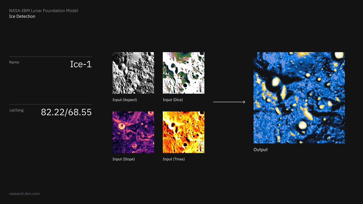 ExpC_S's tweet photo. NASA and IBM open-sourced a lunar AI model built from 30+ aligned data layers across 4 missions. It maps craters, volcanic features and possible ice, cutting lunar-ice RMSE by up to 22% vs SwinV2-B. https://t.co/8o8kkXKRVA #AI #SpaceTech https://t.co/XI45soHxbt